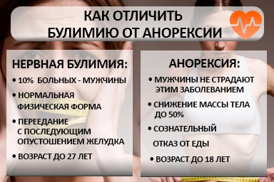 Лечение булимии в Суворове