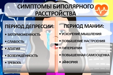 Лечение биполярного расстройства в Суворове