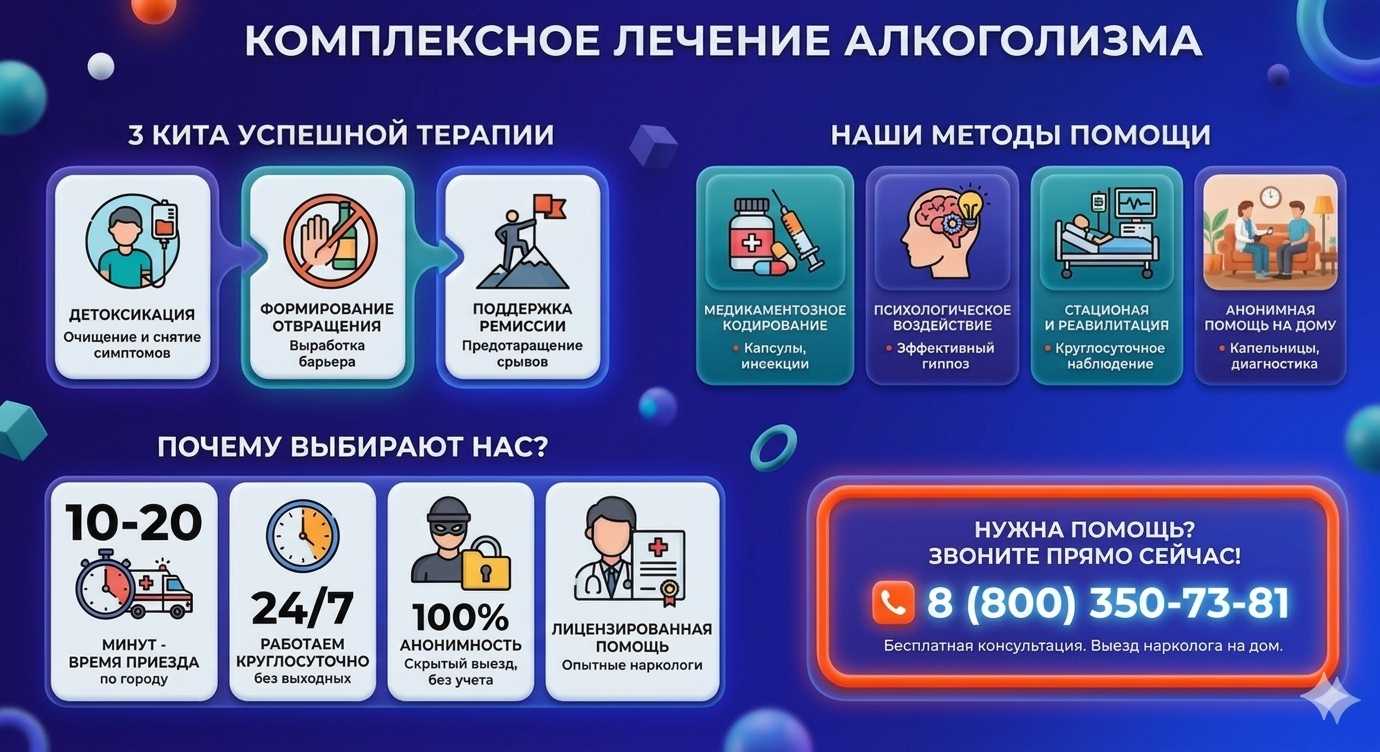 Инфографика о методах лечения алкоголизма в Суворове: детоксикация, кодирование и анонимная помощь на дому от клиники Похмельная служба.